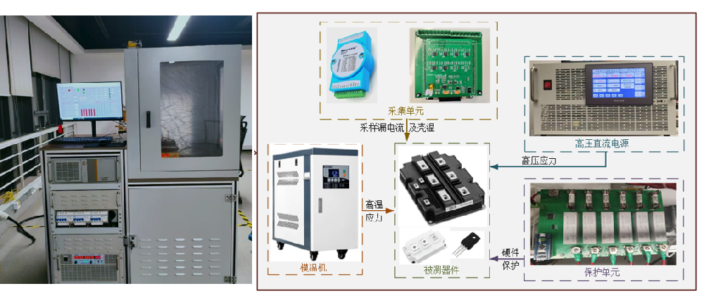 智慧电力中心在高压IGBT可靠性测试技术方面实现新突破